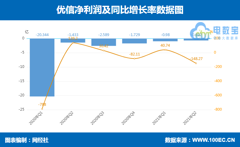 “车好多集团”完成3亿美元融资 从十大事件看汽车电商发展