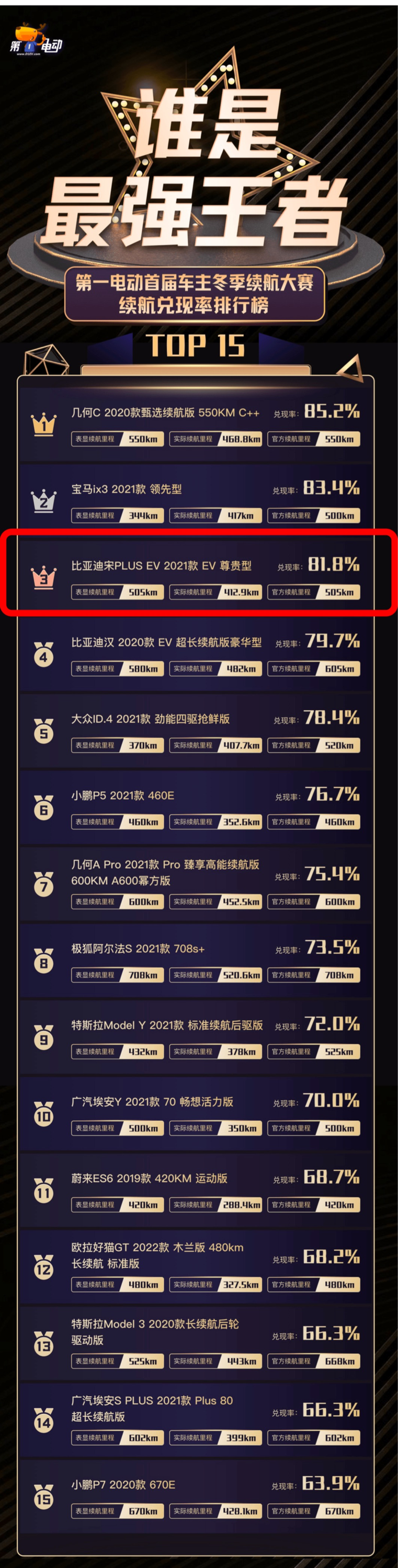 北京宋PLUS EV车主：买电车我就认比亚迪，都没看过别的品牌