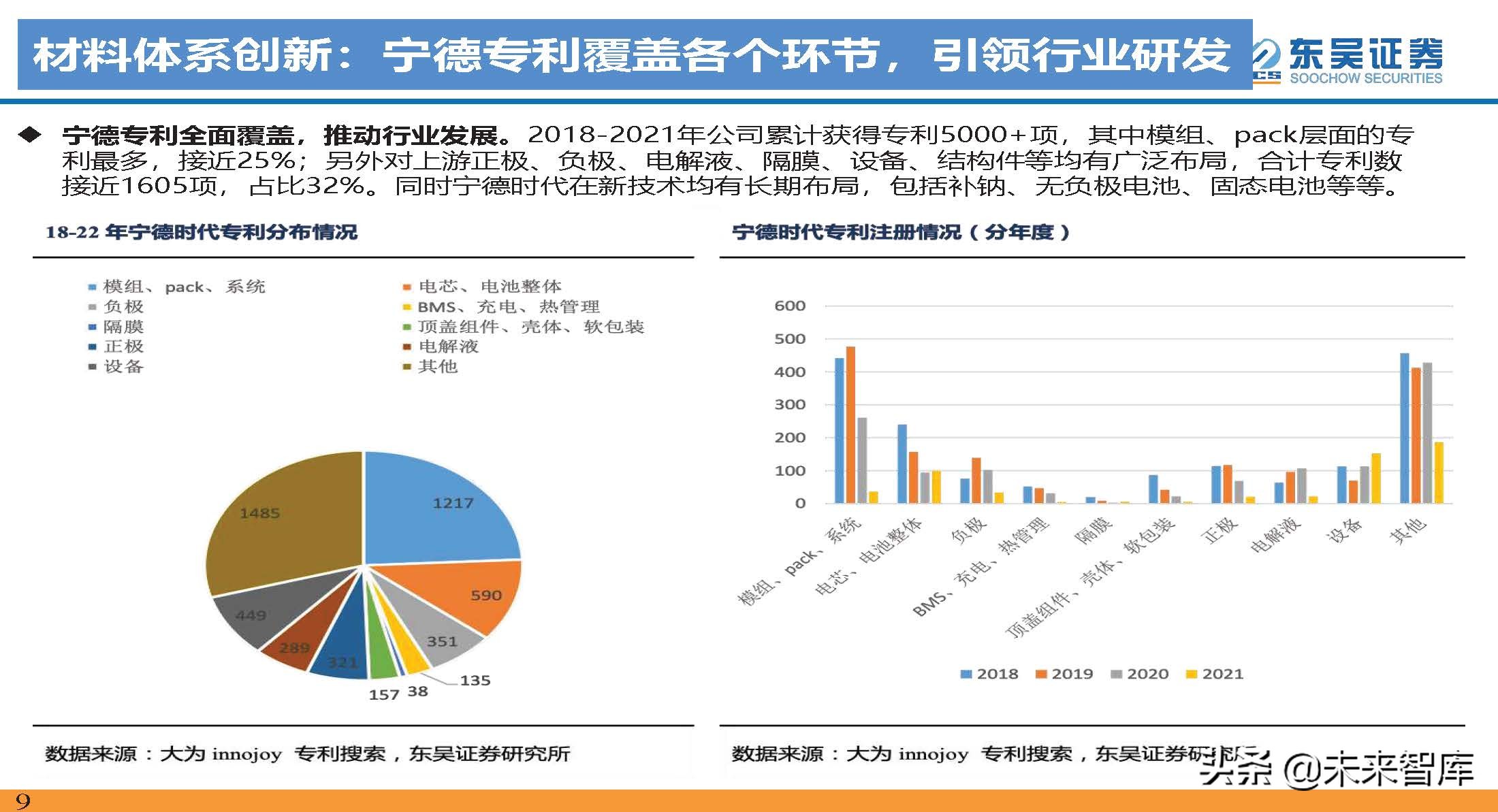 动力电池新技术深度研究：锂电技术升级加速，新趋势新机遇