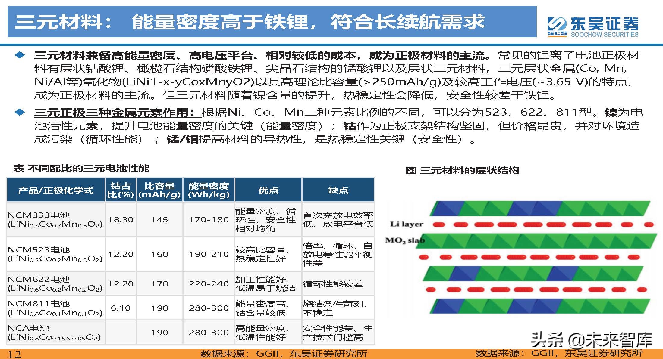 动力电池新技术深度研究：锂电技术升级加速，新趋势新机遇