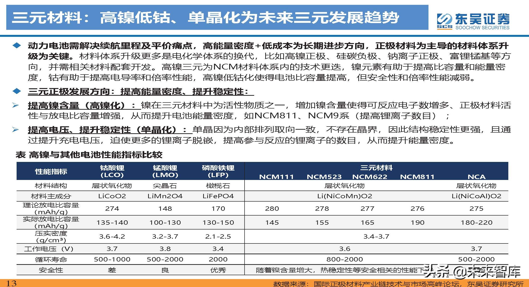 动力电池新技术深度研究：锂电技术升级加速，新趋势新机遇