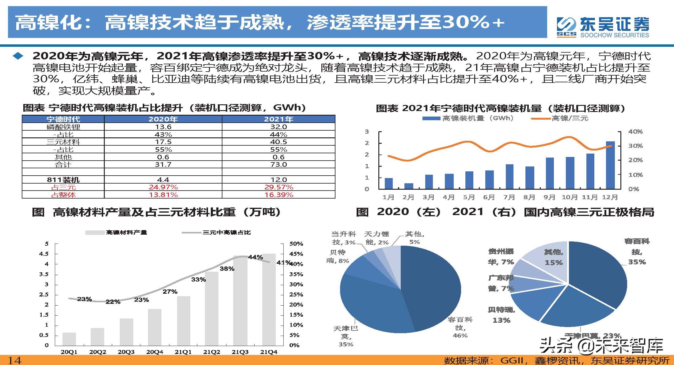 动力电池新技术深度研究：锂电技术升级加速，新趋势新机遇