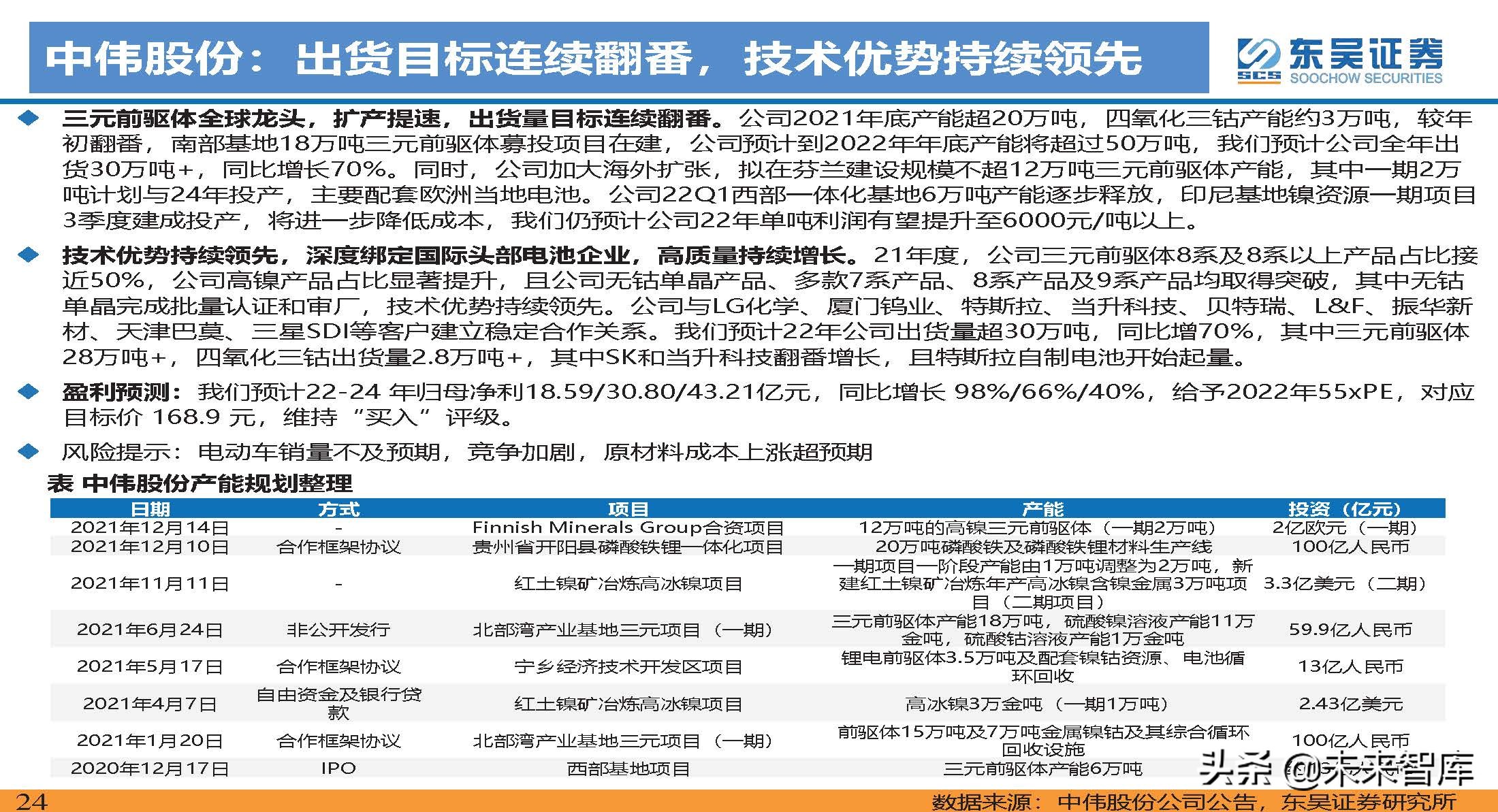 动力电池新技术深度研究：锂电技术升级加速，新趋势新机遇