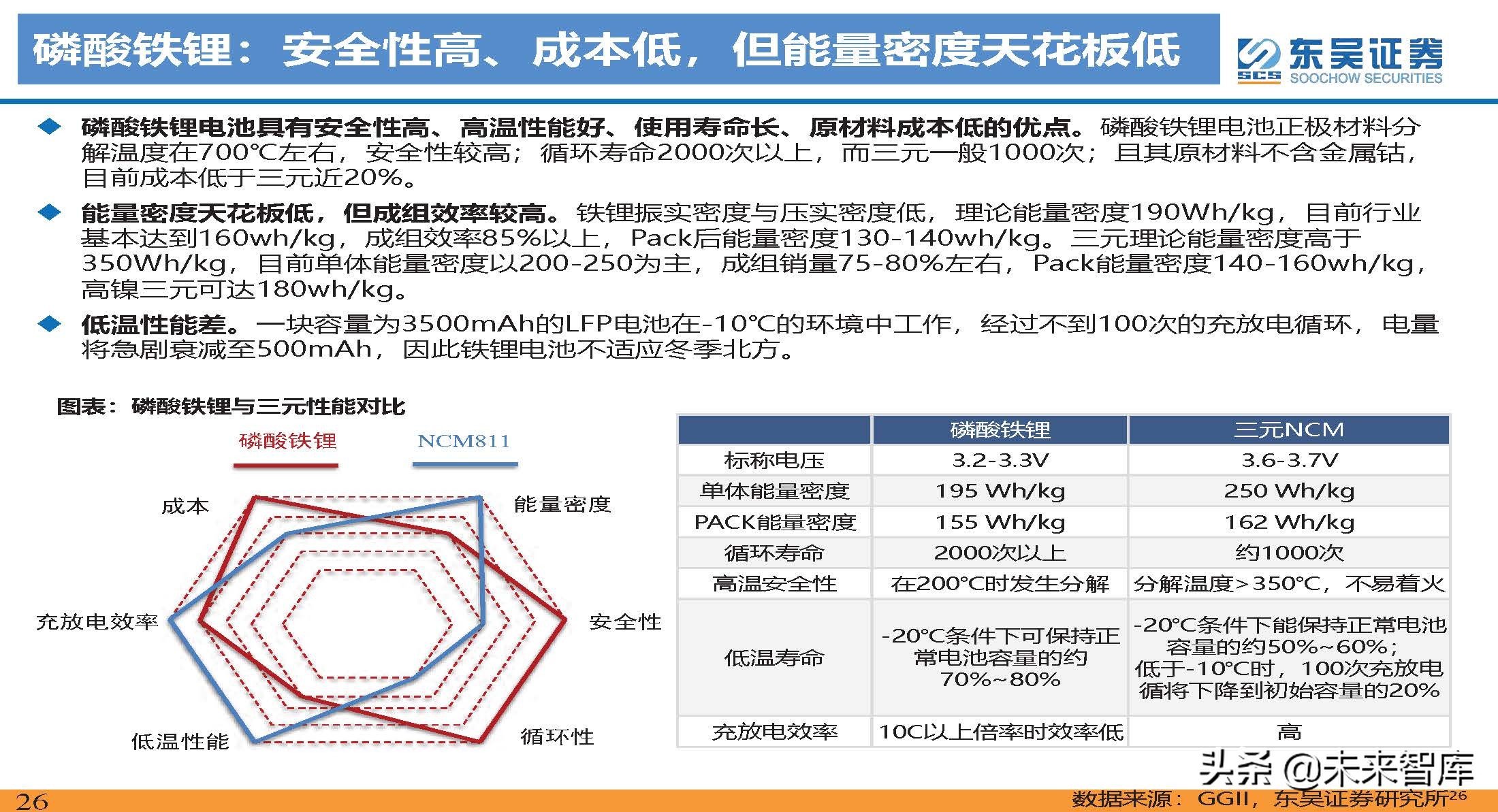 动力电池新技术深度研究：锂电技术升级加速，新趋势新机遇