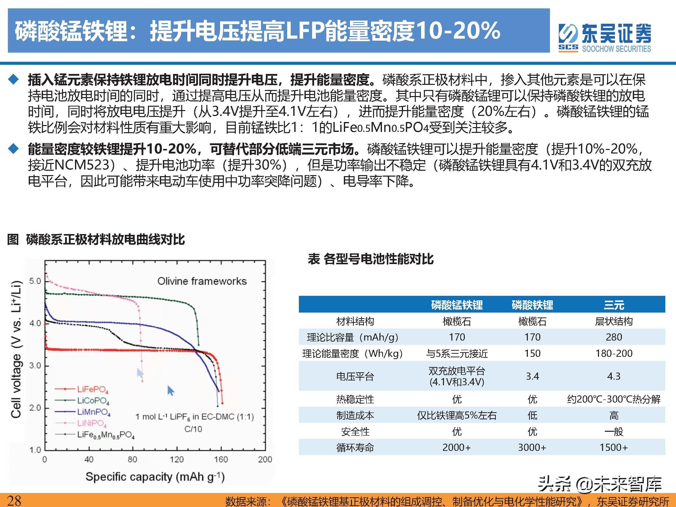 动力电池新技术深度研究：锂电技术升级加速，新趋势新机遇