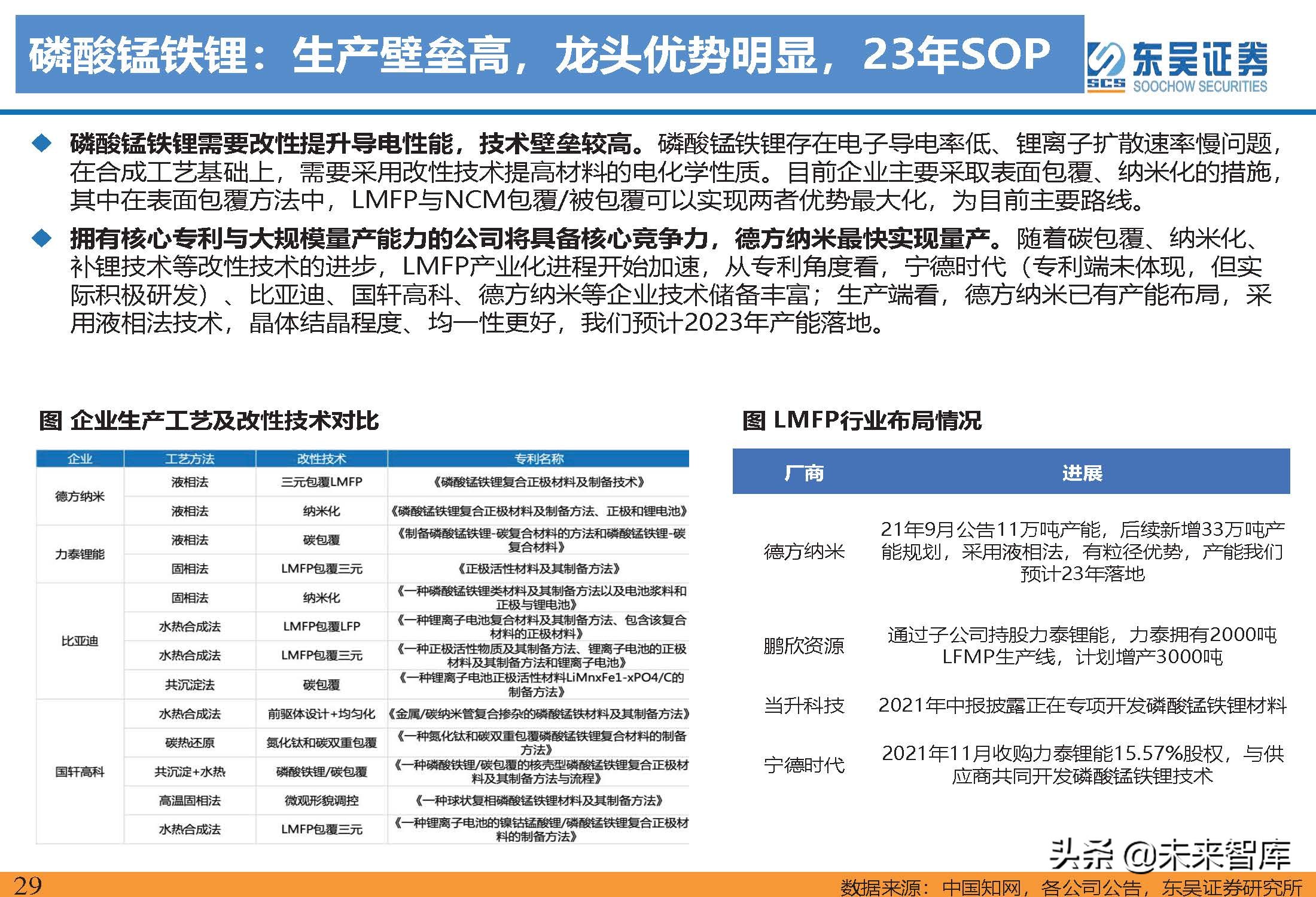 动力电池新技术深度研究：锂电技术升级加速，新趋势新机遇