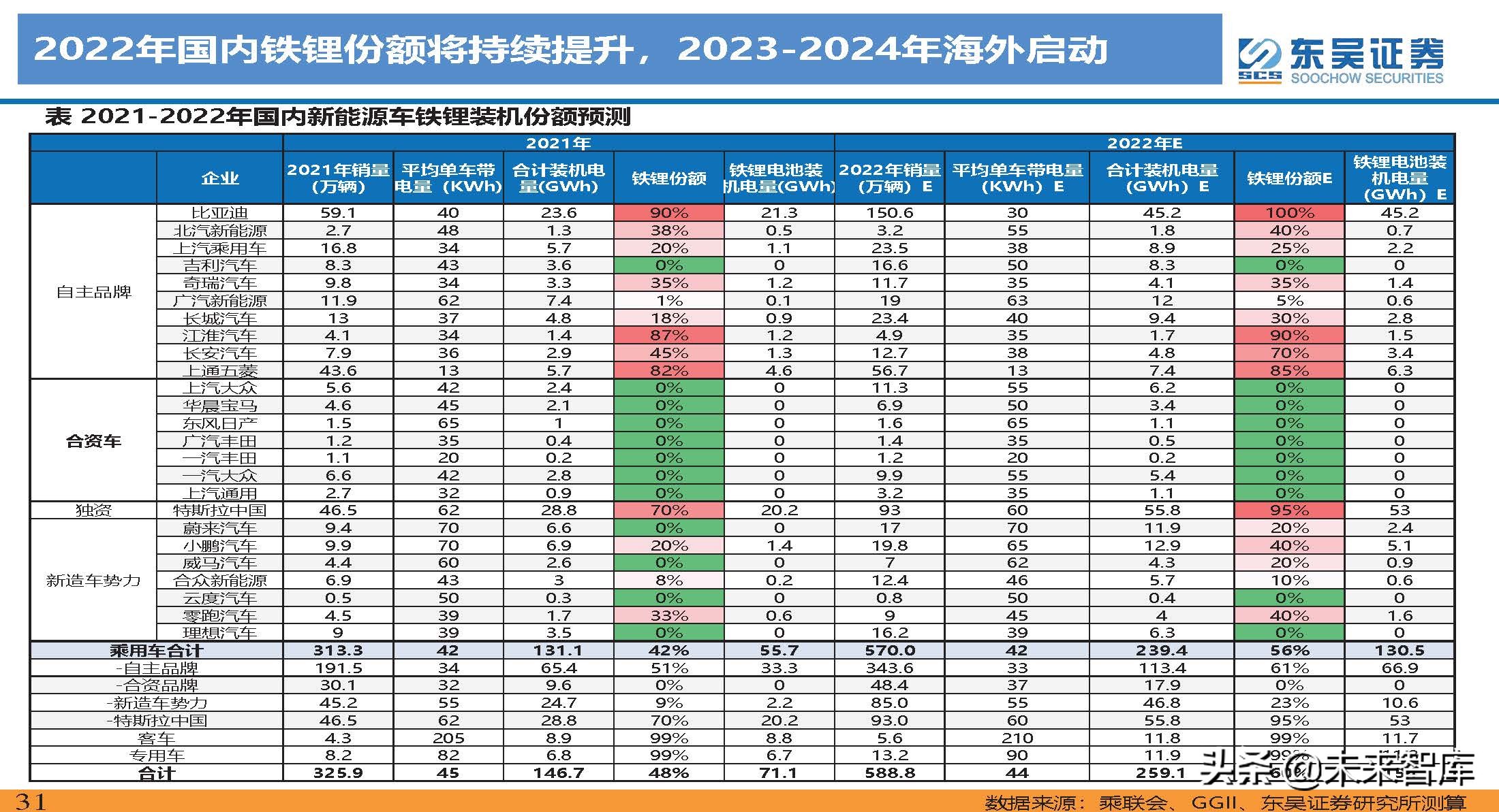 动力电池新技术深度研究：锂电技术升级加速，新趋势新机遇