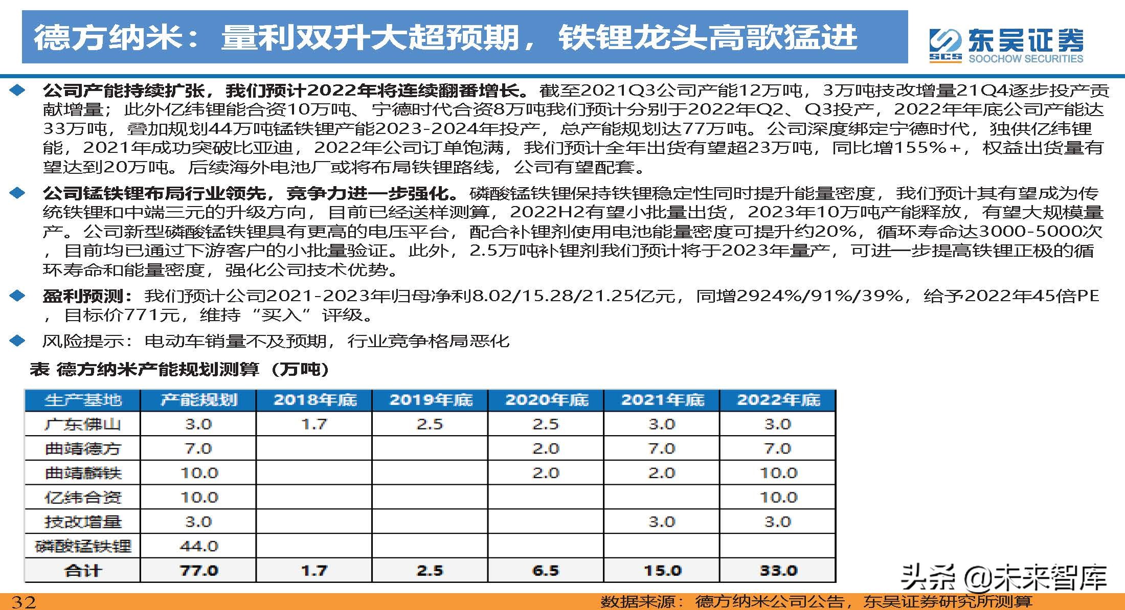 动力电池新技术深度研究：锂电技术升级加速，新趋势新机遇