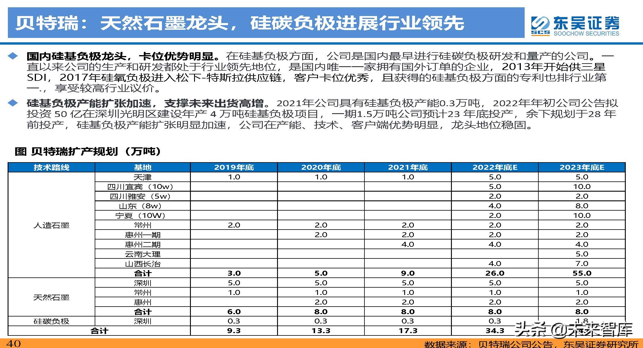 动力电池新技术深度研究：锂电技术升级加速，新趋势新机遇