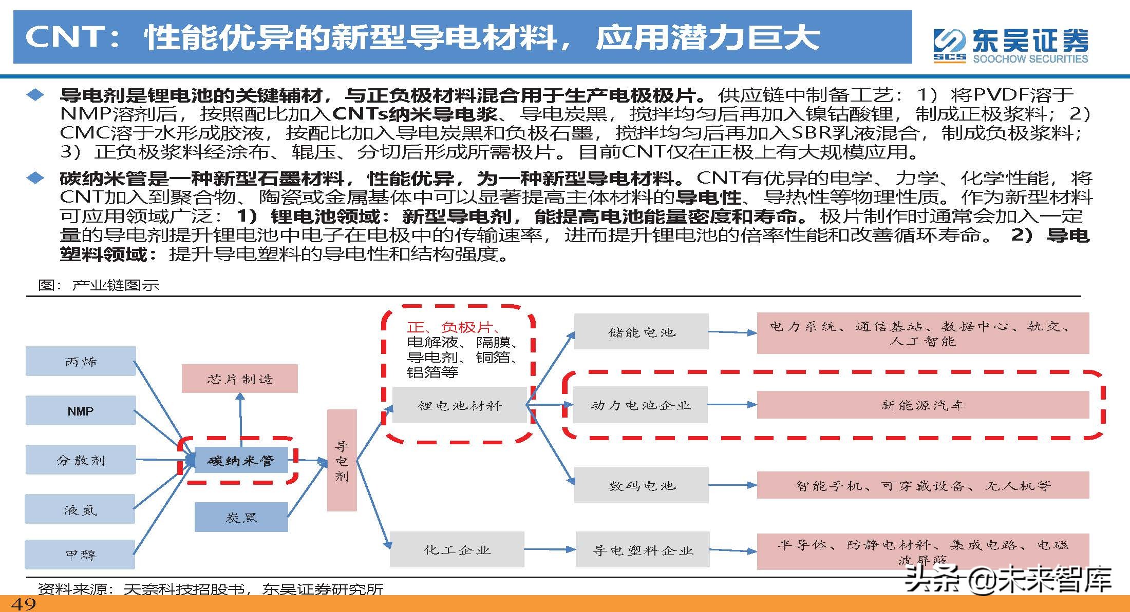 动力电池新技术深度研究：锂电技术升级加速，新趋势新机遇