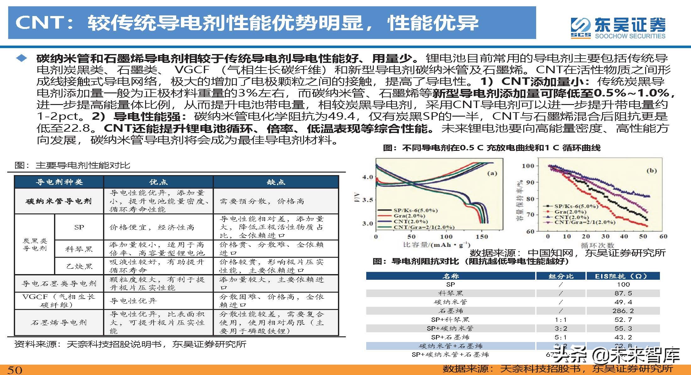 动力电池新技术深度研究：锂电技术升级加速，新趋势新机遇