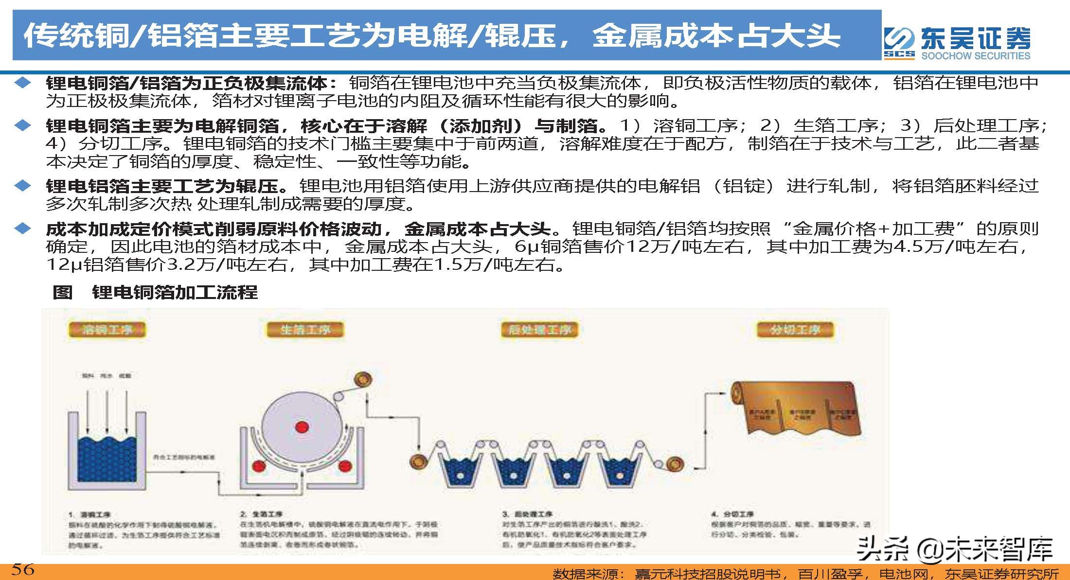 动力电池新技术深度研究：锂电技术升级加速，新趋势新机遇