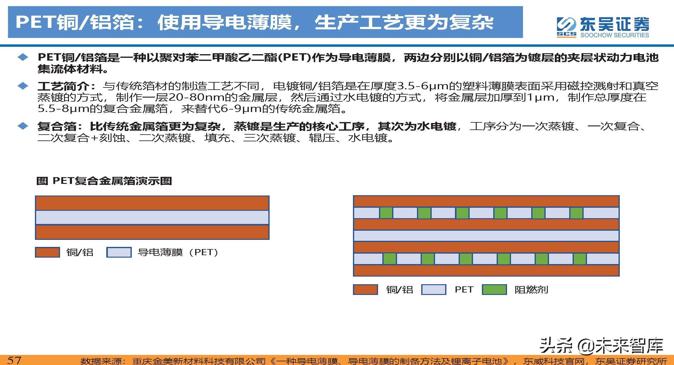 动力电池新技术深度研究：锂电技术升级加速，新趋势新机遇