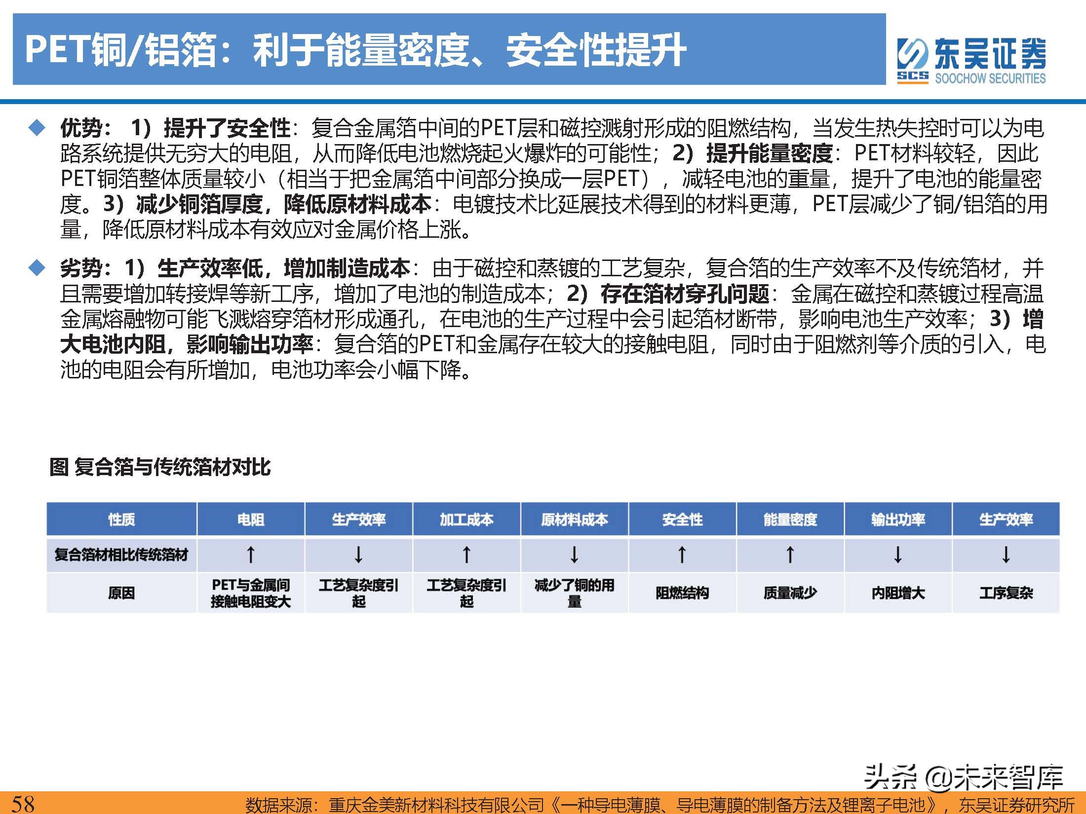 动力电池新技术深度研究：锂电技术升级加速，新趋势新机遇