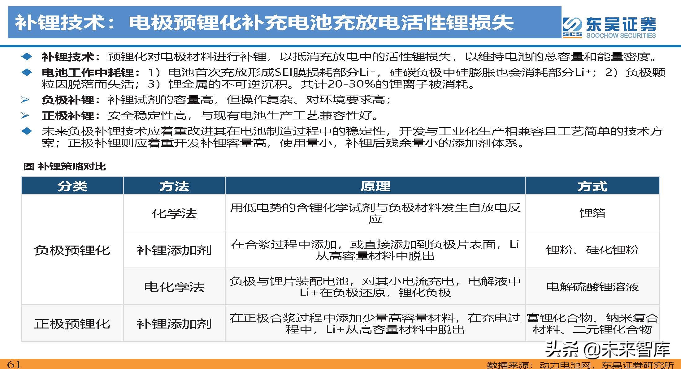 动力电池新技术深度研究：锂电技术升级加速，新趋势新机遇