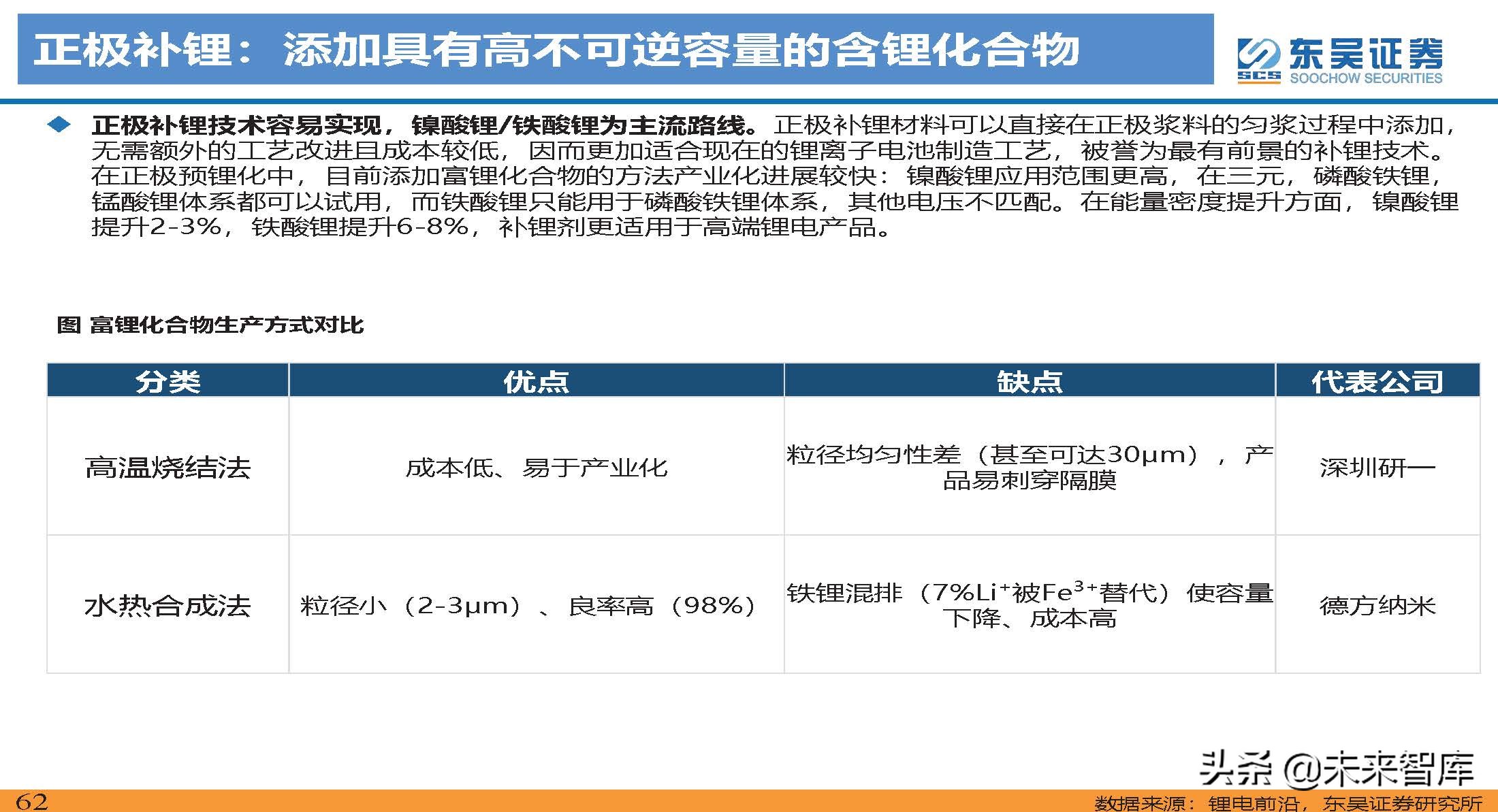动力电池新技术深度研究：锂电技术升级加速，新趋势新机遇