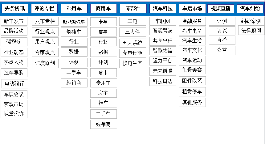 网站结构地图.png
