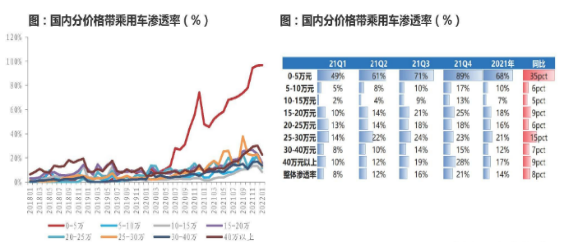 涨价，涨价，再涨价！新能源汽车困于2022