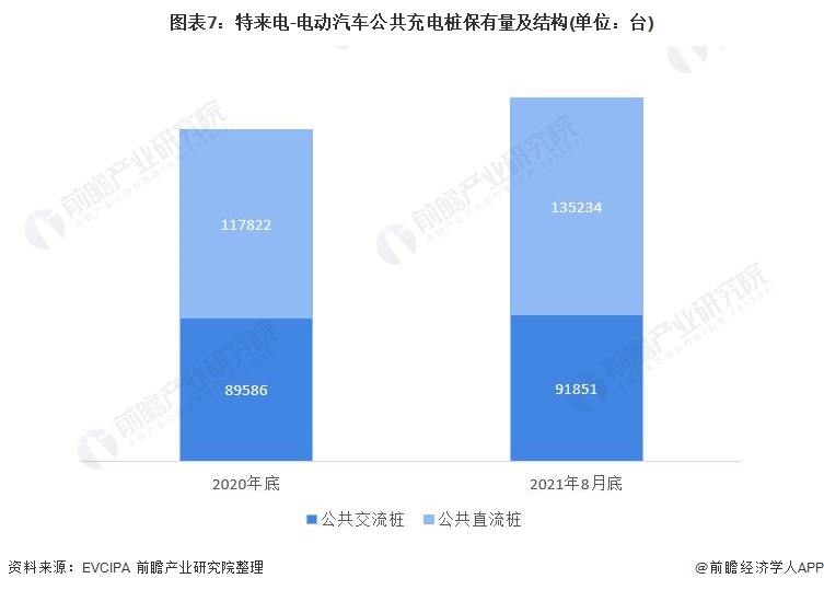 干货！2021年中国电动汽车充电桩行业龙头企业分析——特来电