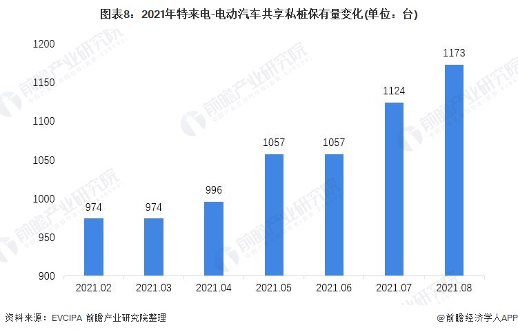 干货！2021年中国电动汽车充电桩行业龙头企业分析——特来电