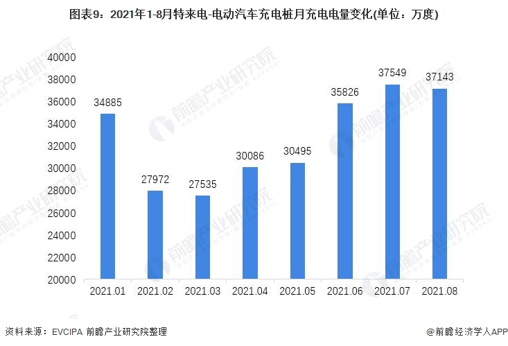 干货！2021年中国电动汽车充电桩行业龙头企业分析——特来电