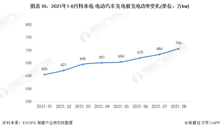 干货！2021年中国电动汽车充电桩行业龙头企业分析——特来电