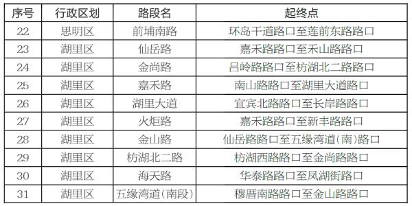 厦门发布通告！事关电动自行车！