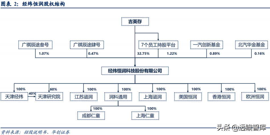 经纬恒润：汽车电子国产替代先锋，积极布局智能驾驶
