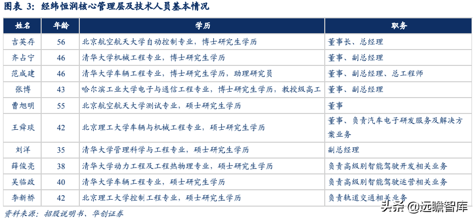 经纬恒润：汽车电子国产替代先锋，积极布局智能驾驶