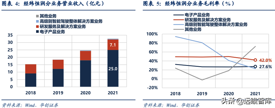 经纬恒润：汽车电子国产替代先锋，积极布局智能驾驶