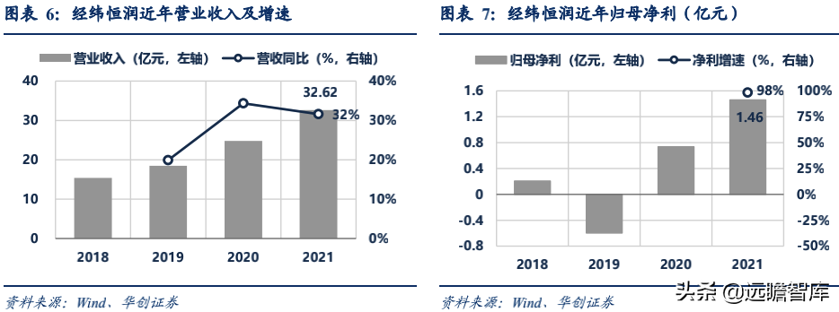 经纬恒润：汽车电子国产替代先锋，积极布局智能驾驶