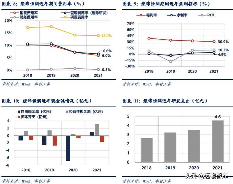 经纬恒润：汽车电子国产替代先锋，积极布局智能驾驶