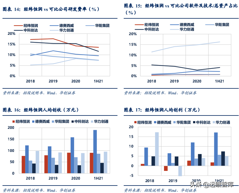 经纬恒润：汽车电子国产替代先锋，积极布局智能驾驶