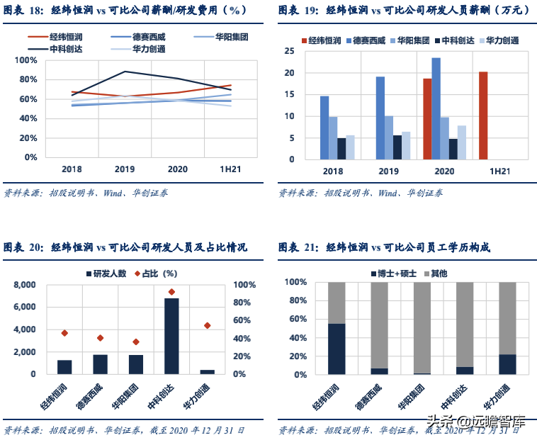 经纬恒润：汽车电子国产替代先锋，积极布局智能驾驶