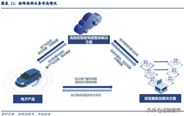 经纬恒润：汽车电子国产替代先锋，积极布局智能驾驶