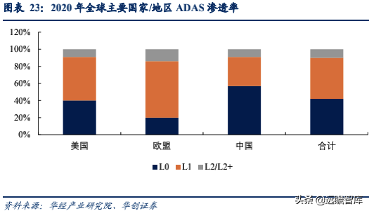 经纬恒润：汽车电子国产替代先锋，积极布局智能驾驶