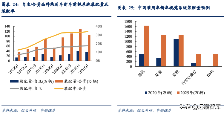 经纬恒润：汽车电子国产替代先锋，积极布局智能驾驶