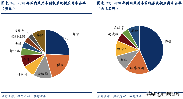 经纬恒润：汽车电子国产替代先锋，积极布局智能驾驶