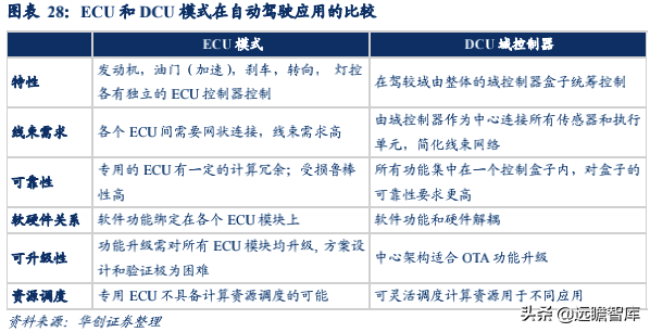 经纬恒润：汽车电子国产替代先锋，积极布局智能驾驶
