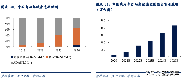 经纬恒润：汽车电子国产替代先锋，积极布局智能驾驶