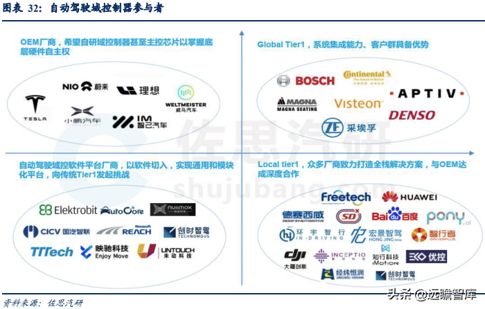 经纬恒润：汽车电子国产替代先锋，积极布局智能驾驶