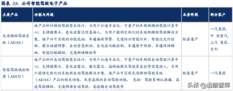 经纬恒润：汽车电子国产替代先锋，积极布局智能驾驶