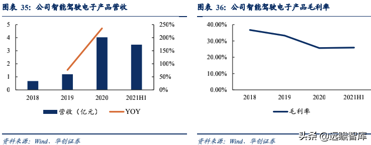 经纬恒润：汽车电子国产替代先锋，积极布局智能驾驶
