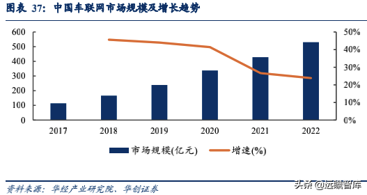 经纬恒润：汽车电子国产替代先锋，积极布局智能驾驶