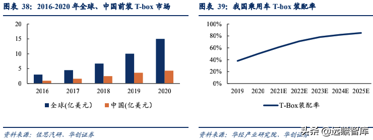 经纬恒润：汽车电子国产替代先锋，积极布局智能驾驶