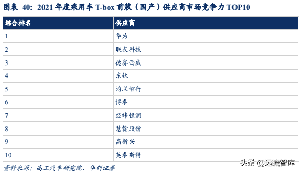 经纬恒润：汽车电子国产替代先锋，积极布局智能驾驶