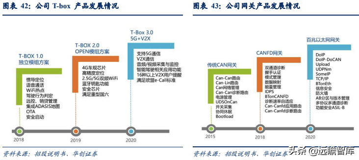 经纬恒润：汽车电子国产替代先锋，积极布局智能驾驶