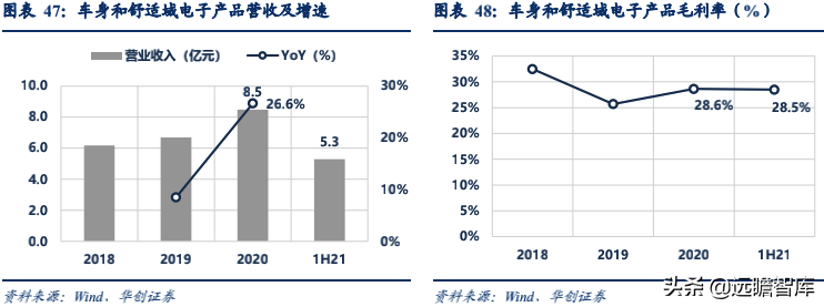经纬恒润：汽车电子国产替代先锋，积极布局智能驾驶