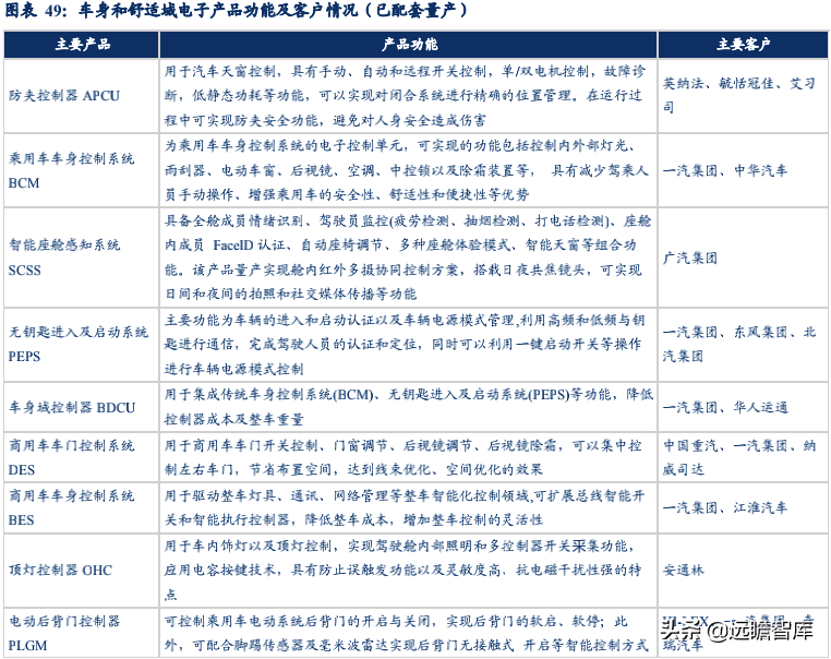 经纬恒润：汽车电子国产替代先锋，积极布局智能驾驶