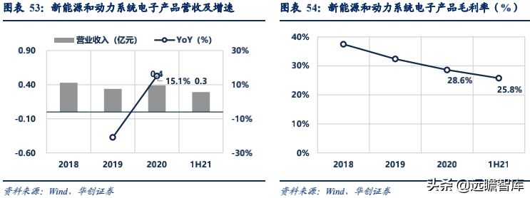 经纬恒润：汽车电子国产替代先锋，积极布局智能驾驶